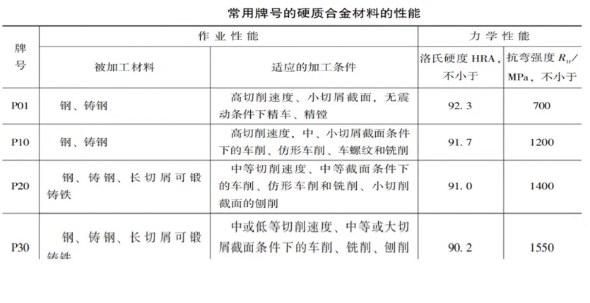 硬質(zhì)合金的性能圖片