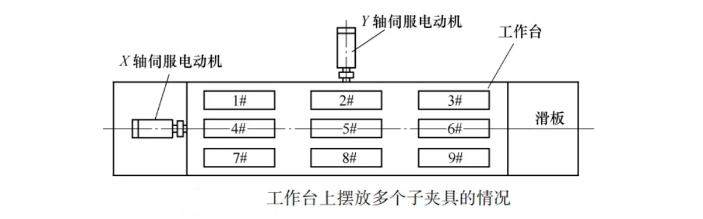 加工中心原點圖片